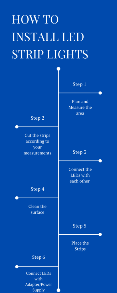 how to install led strip lights 
